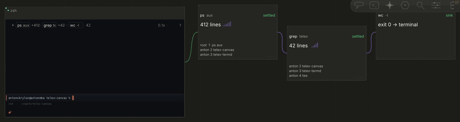 Pipelines on the board.